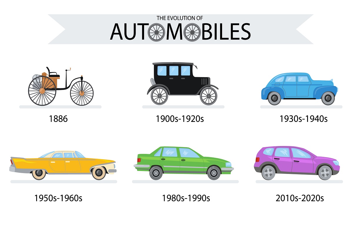 Evolucija automobila kroz povijest